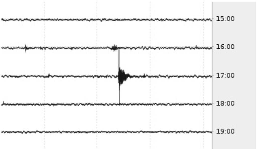 Has Malta Experienced Another Earthquake Recently?! A Look Back at Major Historical Quakes